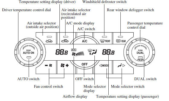temperature selector