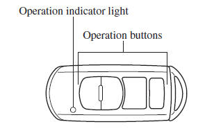 Mazda 3. Transmitter